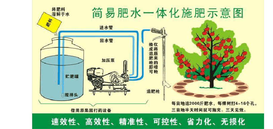 無土栽培，無土栽培技術，無土栽培設備